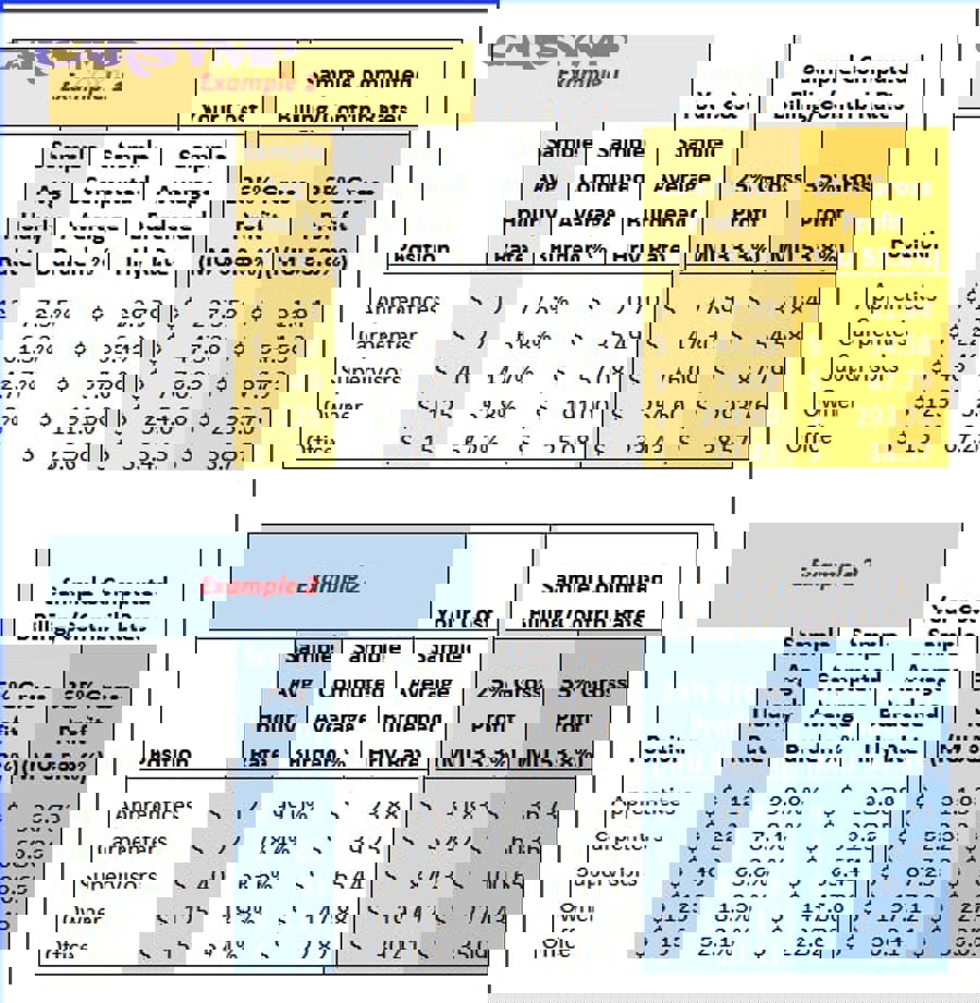 How do warranty policies and comeback risk factor into labor rates?