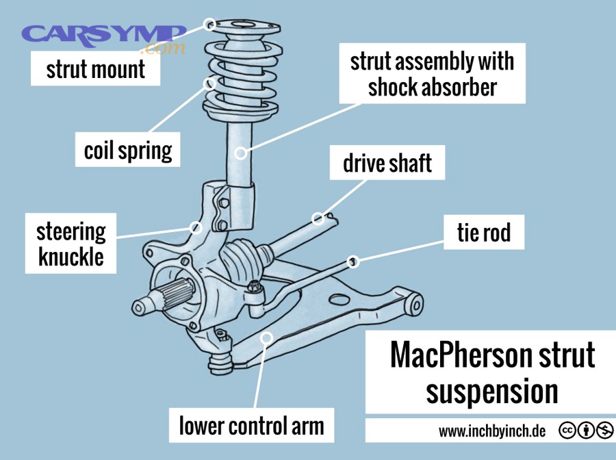 Diagnose a Clunk/Knock After Suspension Work: Mounts, End Links & Torque Checks for DIY Car Owners