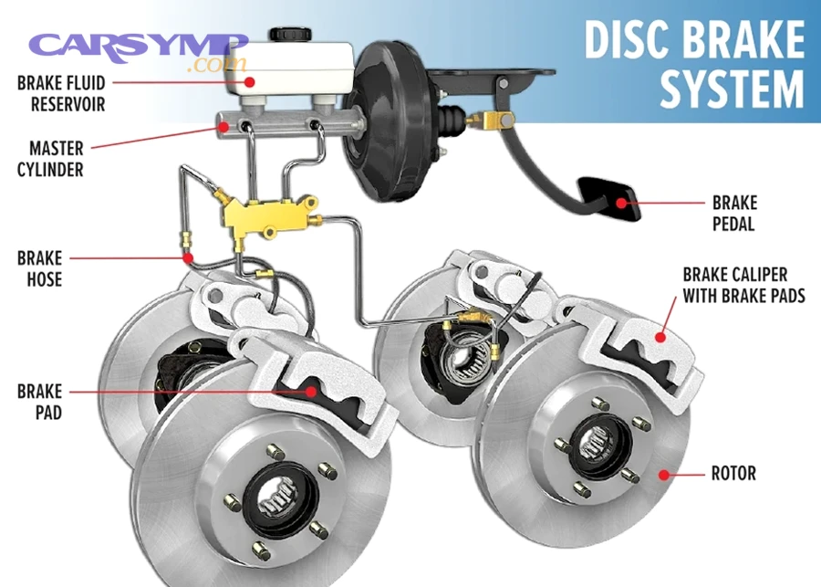 How can you prevent vibration when braking from returning?