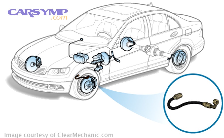 Caliper leak repairs: what drives the estimate?