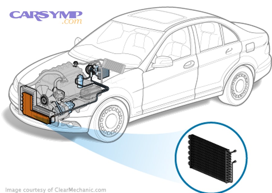 How can you estimate labor time from your vehicle’s layout before you book?