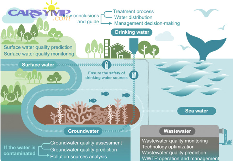 How does review volume and timing predict stable, reliable service?