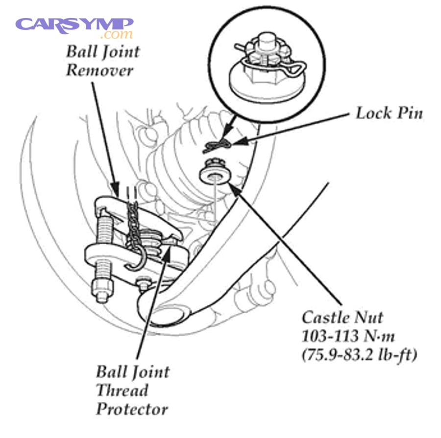 Comparing front-end noises