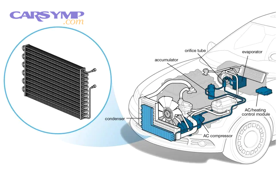 Which A/C parts should be flushed, and which should be replaced when contamination is suspected?