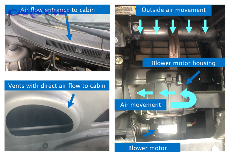 How do you remove the blower motor once you can reach it?