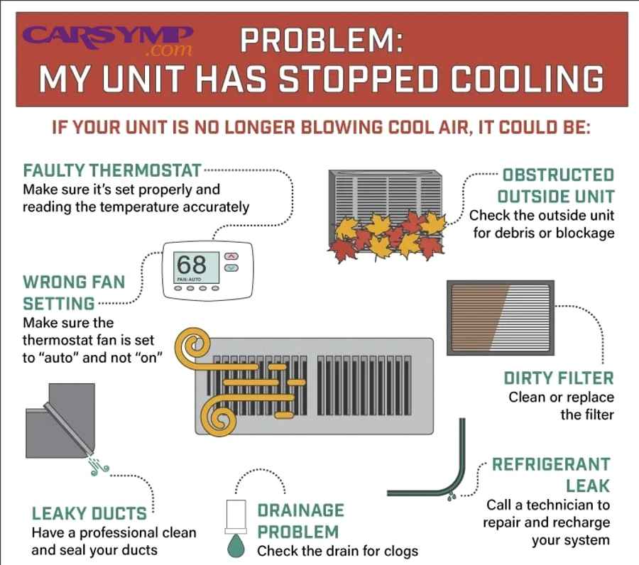 How do airflow and cabin-side problems make AC feel not cold?