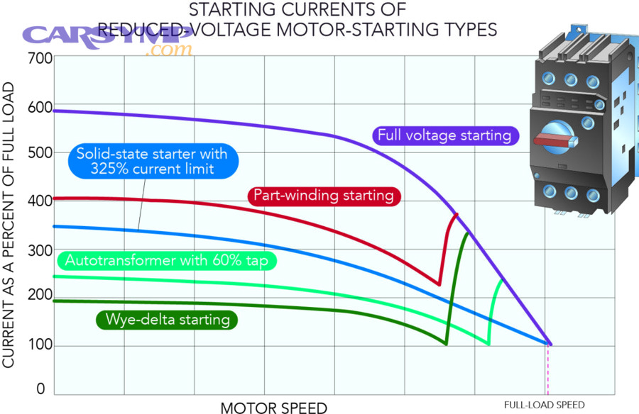Decode No-Start: Starter Speed and Battery Voltage Clues for Drivers, Symptoms vs Causes 9 How do charging system clues fit into cranking voltage patterns?