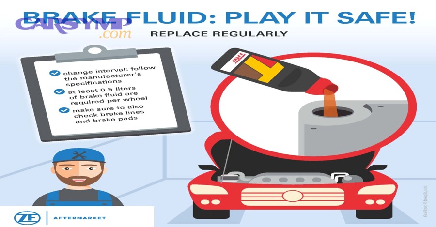 Which driving conditions shorten brake fluid interval the most?