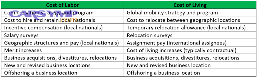 How many local quotes do you need to compare labor rates locally with confidence?