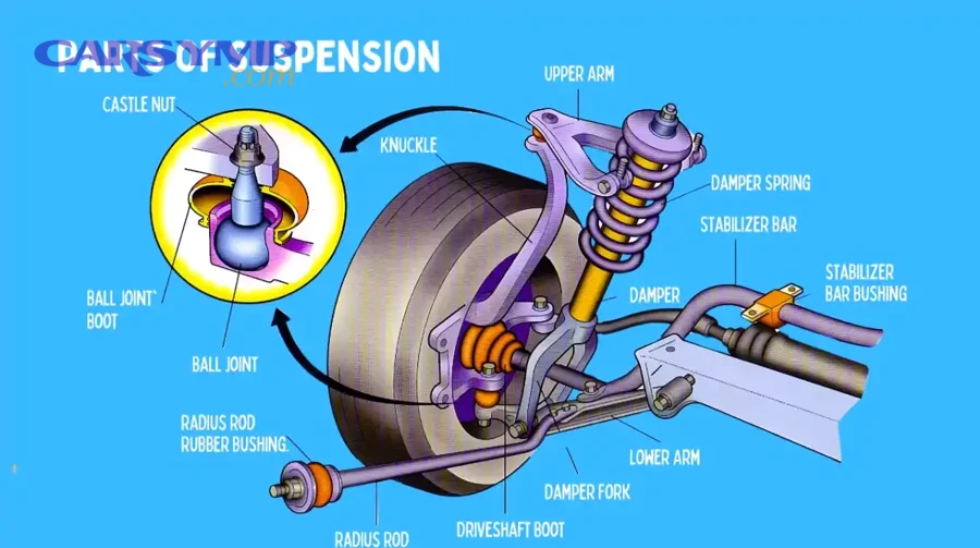 20250508211126 Parts of Suspension