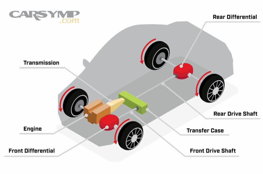 Transfer case housing with fluid beginning to drain from an opened plug