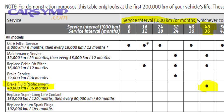 How-to: What are the safest at-home steps to flush brake fluid correctly?