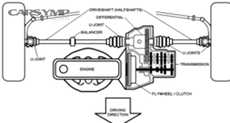 250px Transverse engine layout