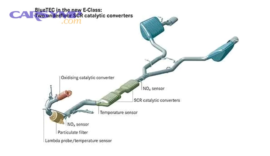 What is the most reliable decision tree for DIY and shop confirmation?