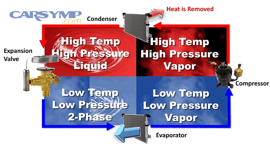 What are realistic cost ranges and what’s included in a complete repair?
