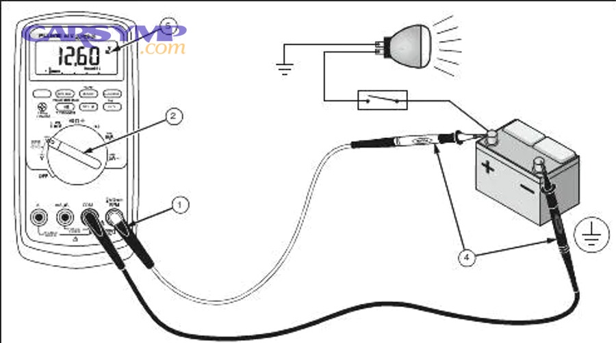 What tools and setup do you need before testing?