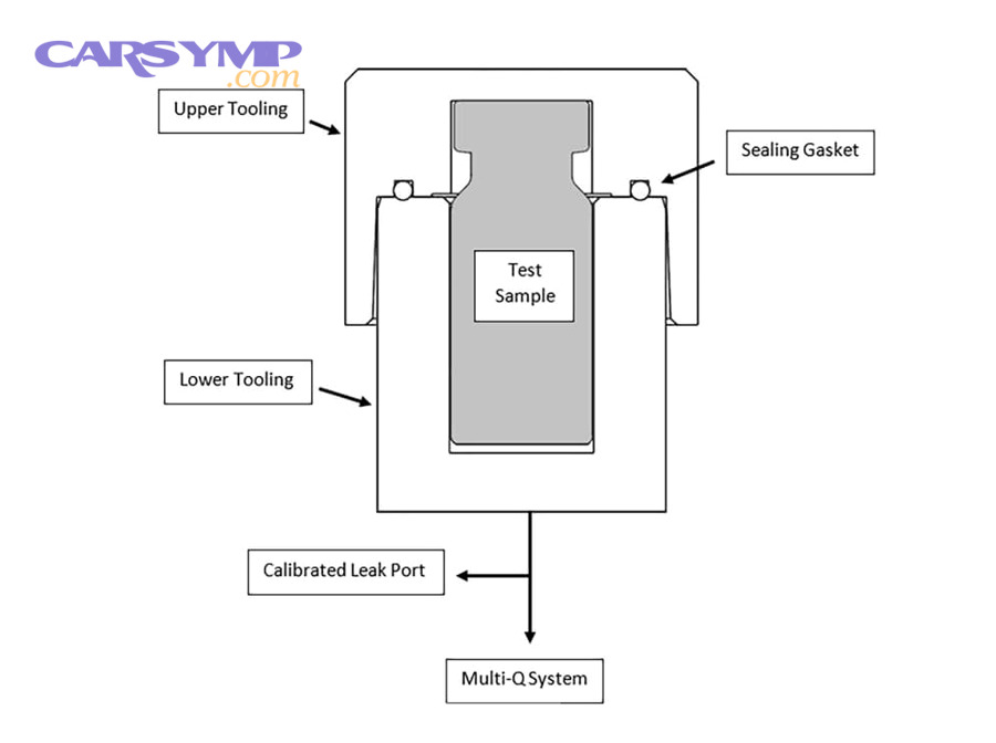 39 c vacuum decay leak testing diagram