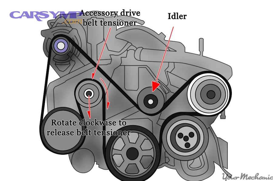 How do you choose the right replacement parts to prevent repeat noise?