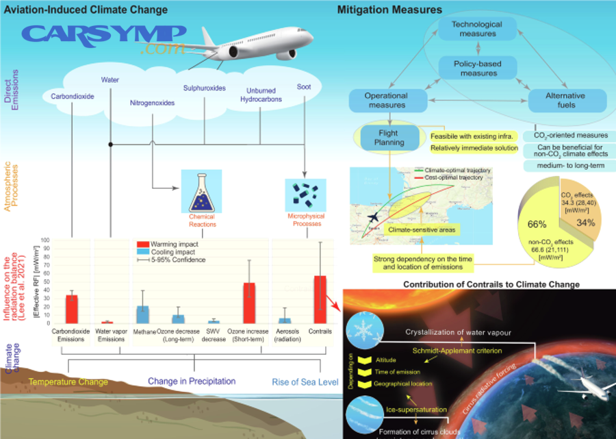 How do readiness monitors cause a “not ready” result, and how do you set them?