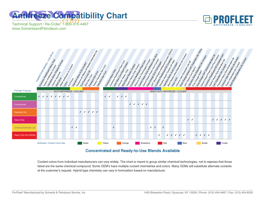How do you choose the right replacement coolant and avoid compatibility mistakes?
