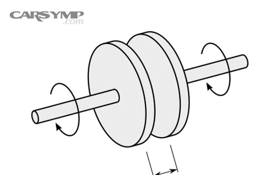 Schematic drawing of a simple clutch showing engagement and disengagement