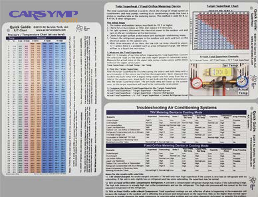 How do you use a simple pressure check without misreading it?