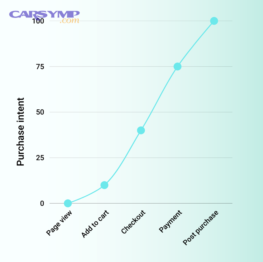 How do you read labor, parts, and fees line by line without missing hidden costs?