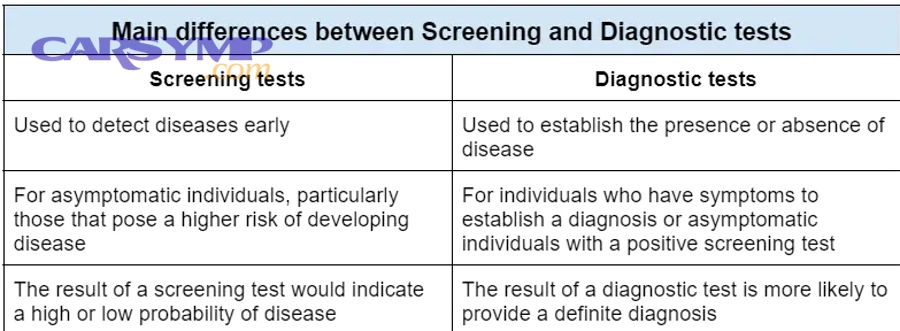 Map of vehicle inspection laws and requirements in the United States