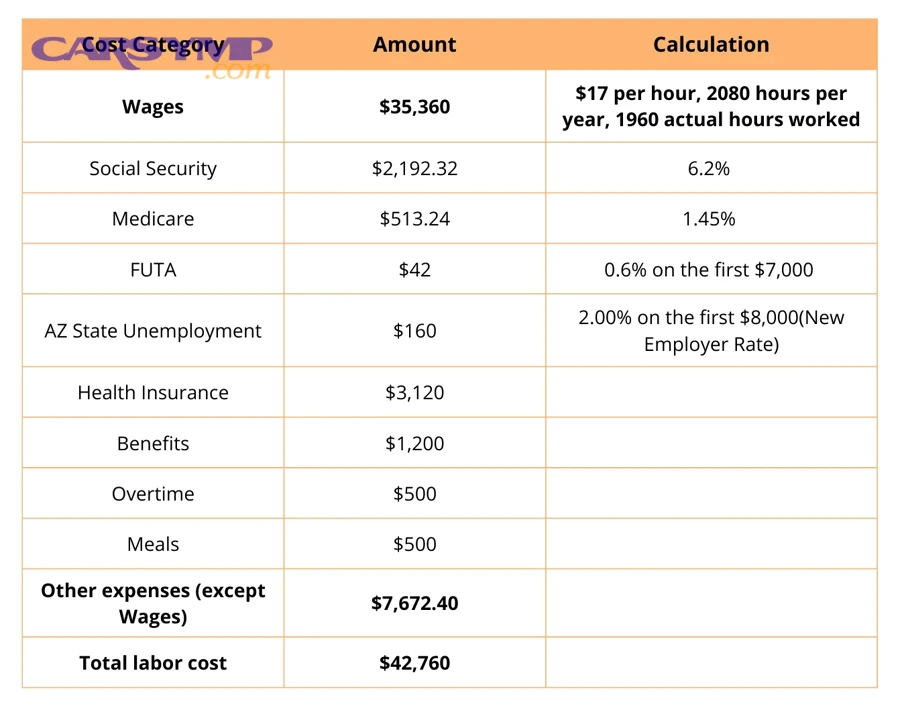 How do warranties and shop policies change the “true” local labor rate?