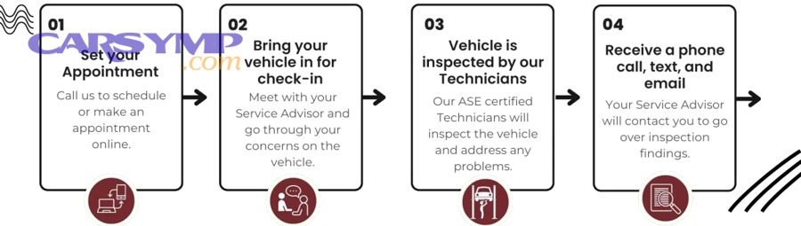Underbody and exhaust checks that reveal hidden wear