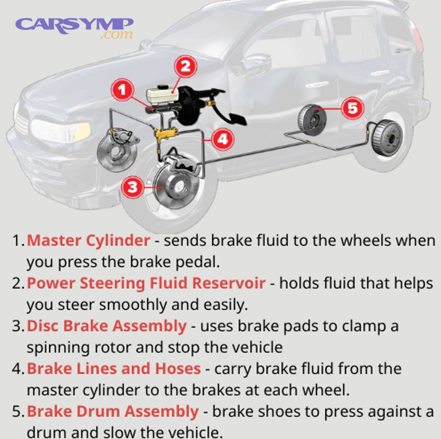 How should you choose pads so front and rear work as one system?