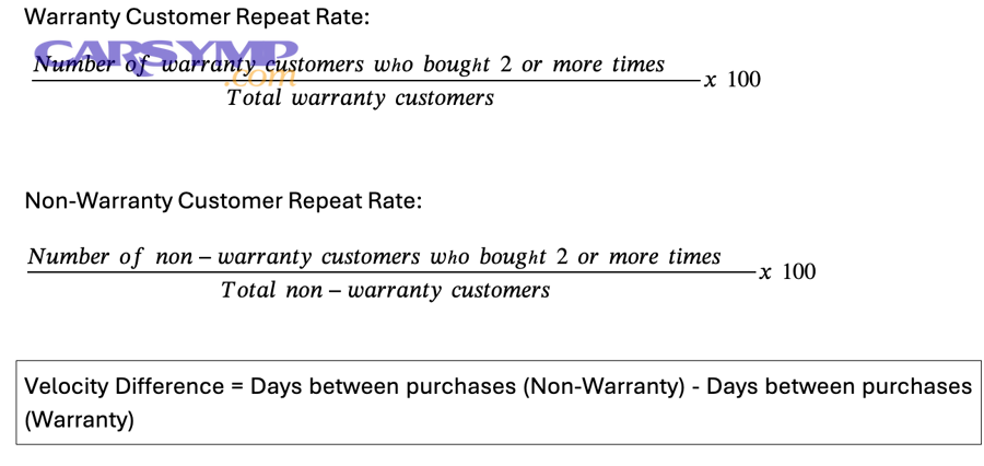 systematic service process and inspection checklist