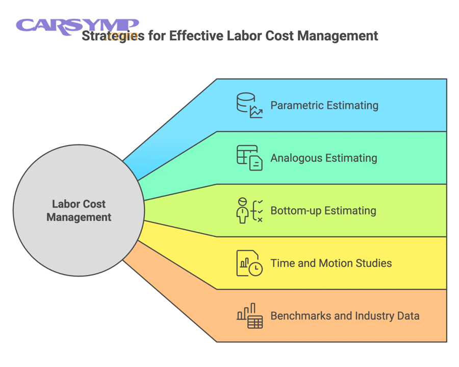 How do “clock time” and flat-rate compare, and what related terms should you know?