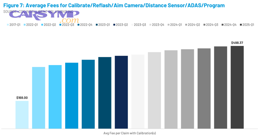 How do you compare diagnostic fees fairly before booking service?