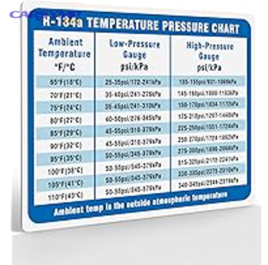 What quick airflow checks should you do before blaming refrigerant pressures?
