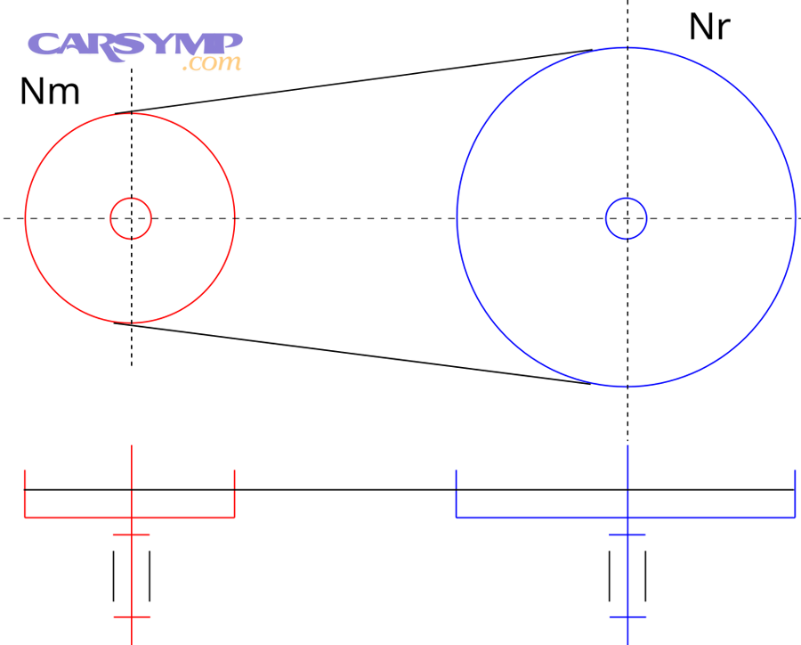 Kinematic scheme of belt pulleys to illustrate clamping force and effective radius changes in a CVT
