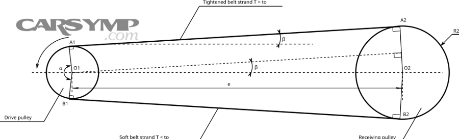 Simple diagram illustrating belt and pulley arrangement relevant to CVT power transfer