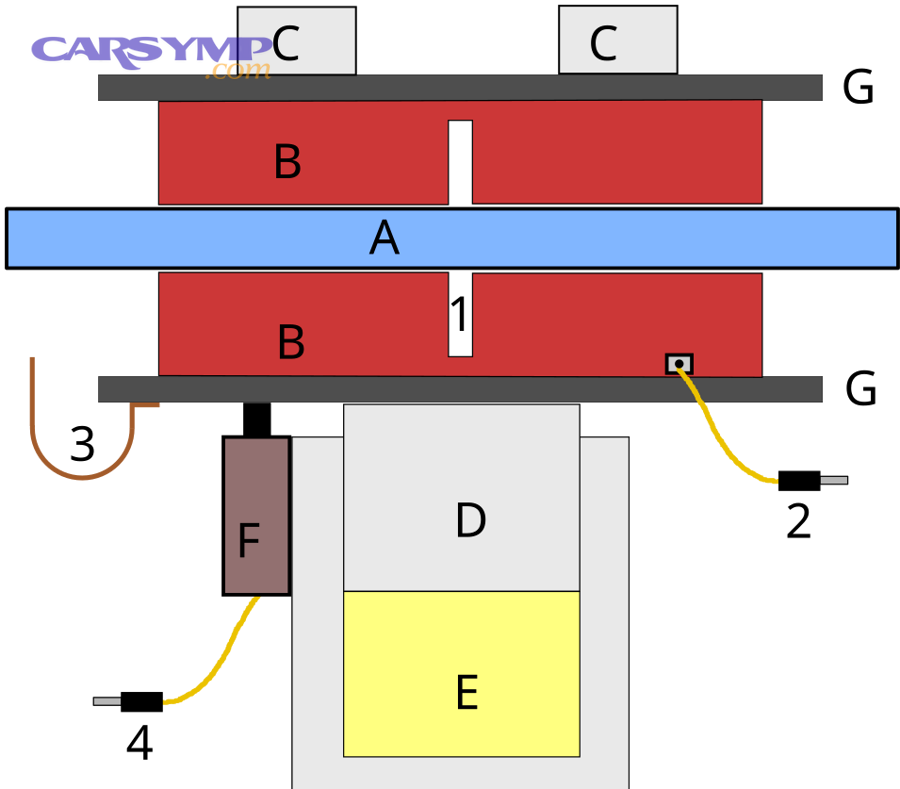 960px BrakePadWearIndicators.svg