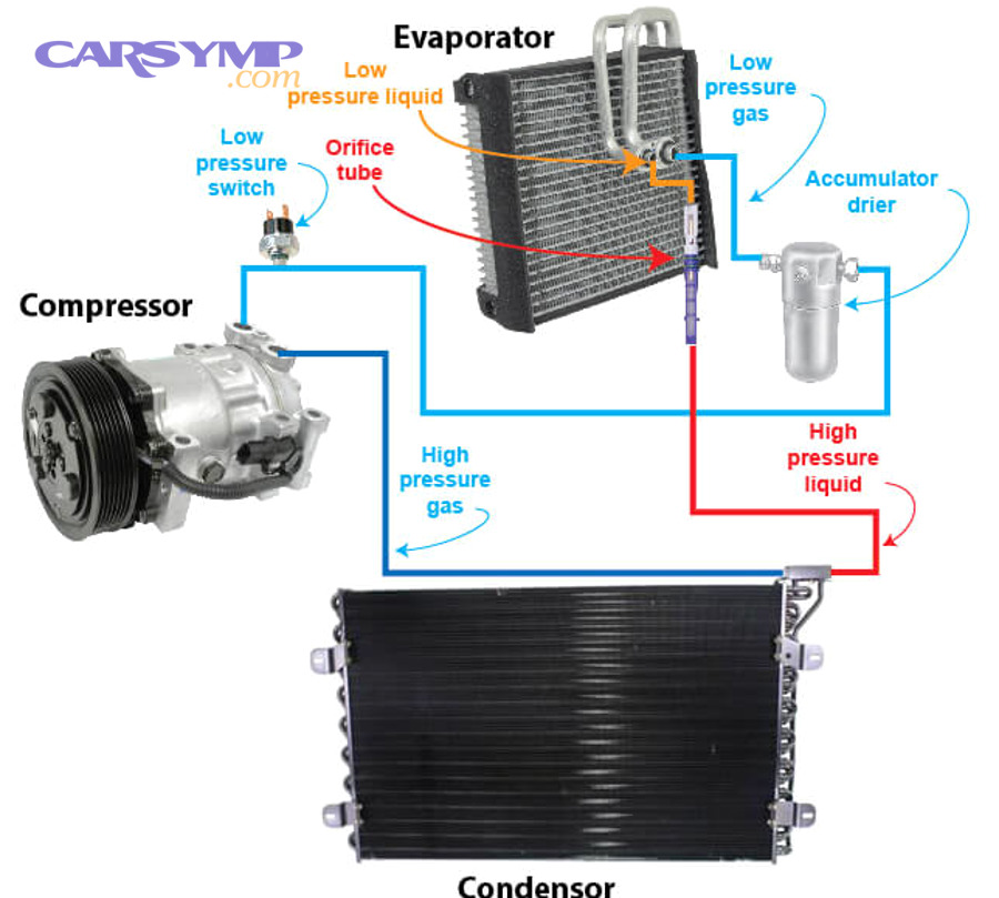 What mistakes make parallel-flow condenser flushing “look successful” but fail weeks later?
