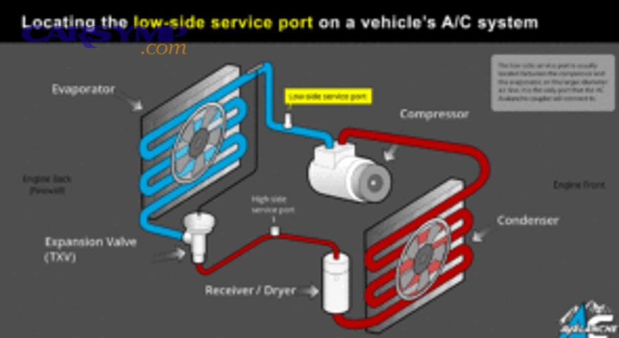 What do “restriction-style” readings look like, and why they’re not the same as a leak?