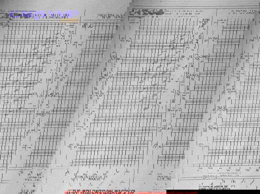 How do ambient heat, humidity, and driving conditions change what “normal” looks like?