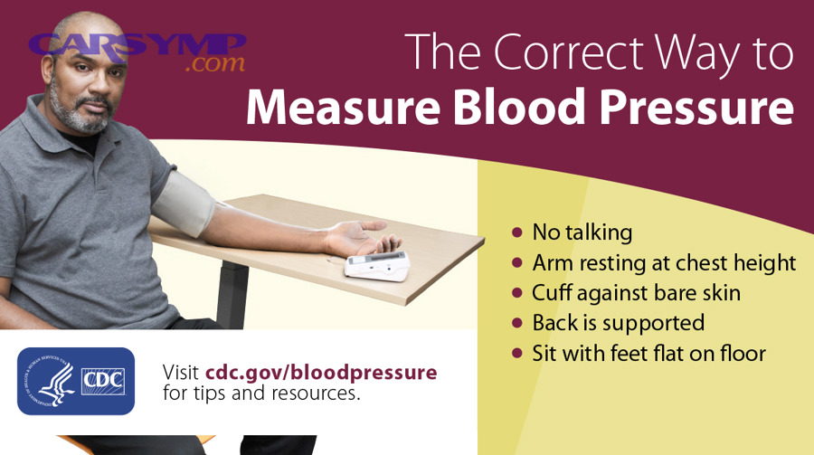 CDC infographic on correct blood pressure measurement posture and setup