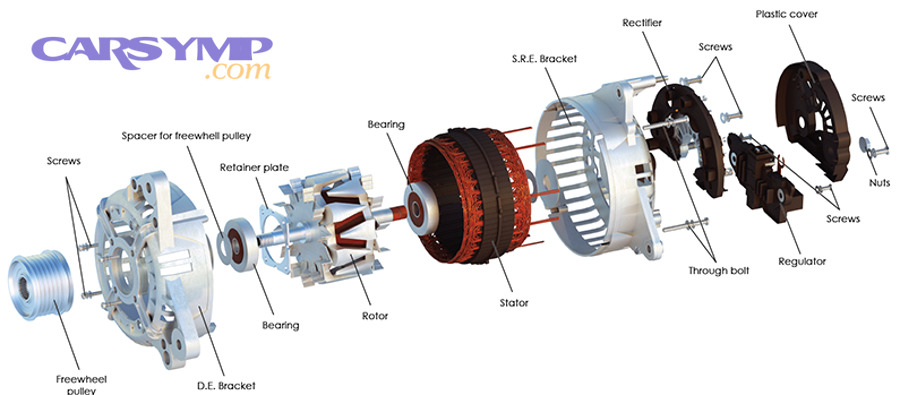 AS PL Alternator Image 1 22
