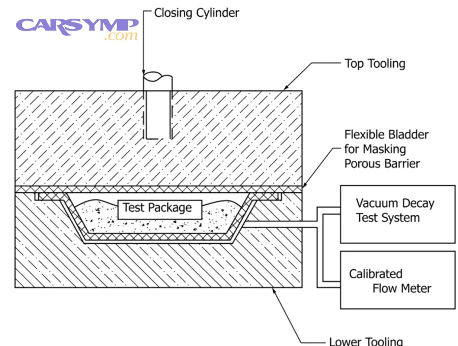 After a good decay result, what steps ensure a reliable recharge?