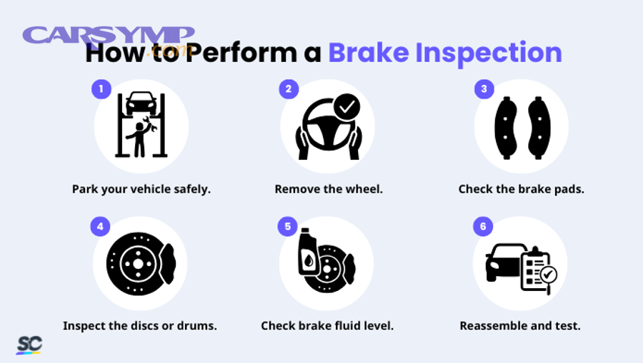How can you tell if the parking brake is working properly?