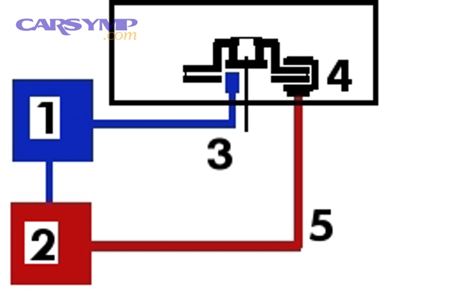 Anti lock braking system diagram