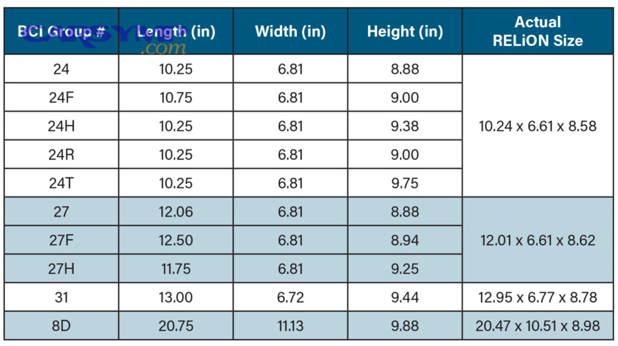 How do hold-downs, venting, and battery type change the decision?