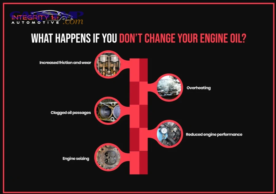 How often to change oil by driving style when towing, hauling, or carrying heavy loads?