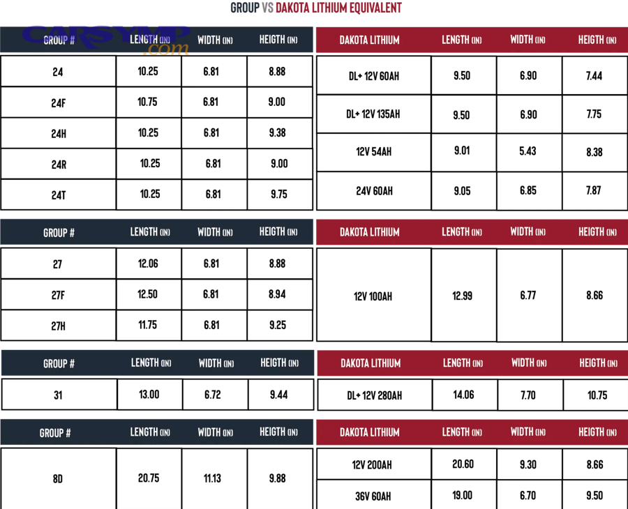 Which dimensions matter most: length, width, or height?