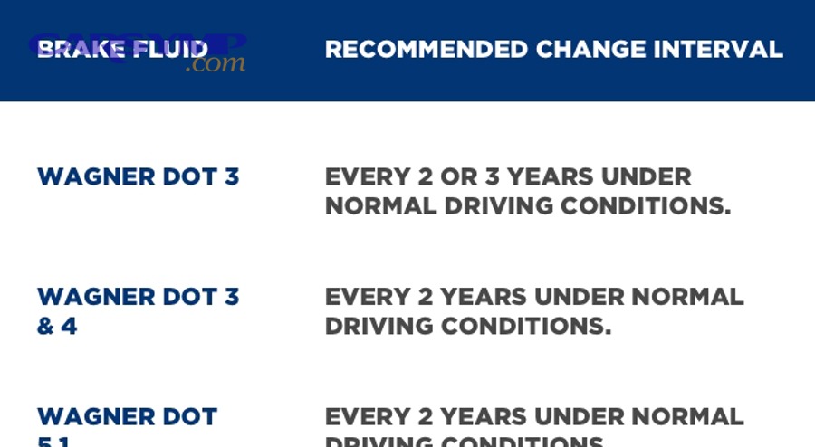What are the clearest signs your brake fluid is overdue?